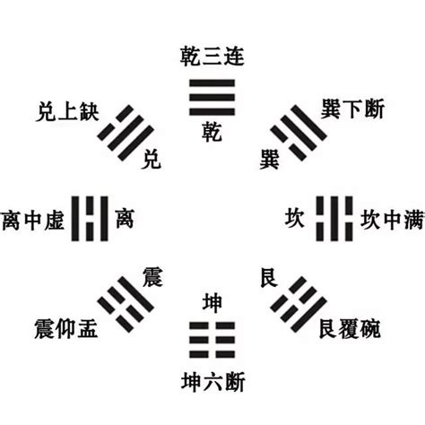 八卦口訣台語|【八卦口訣台語】八卦口訣大解密！台語版八卦怎麼講，快點進來。